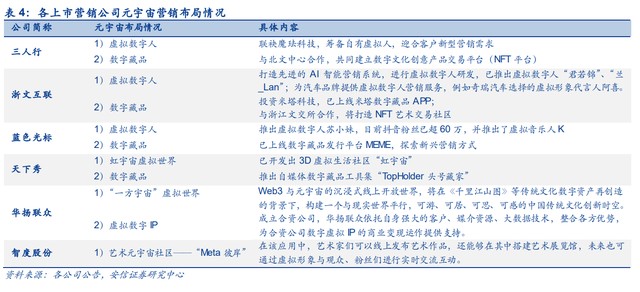 三人行研究報(bào)告 整合營銷能力行業(yè)領(lǐng)先，積極布局元宇宙新賽道——數(shù)字內(nèi)容制作服務(wù)的創(chuàng)新實(shí)踐
